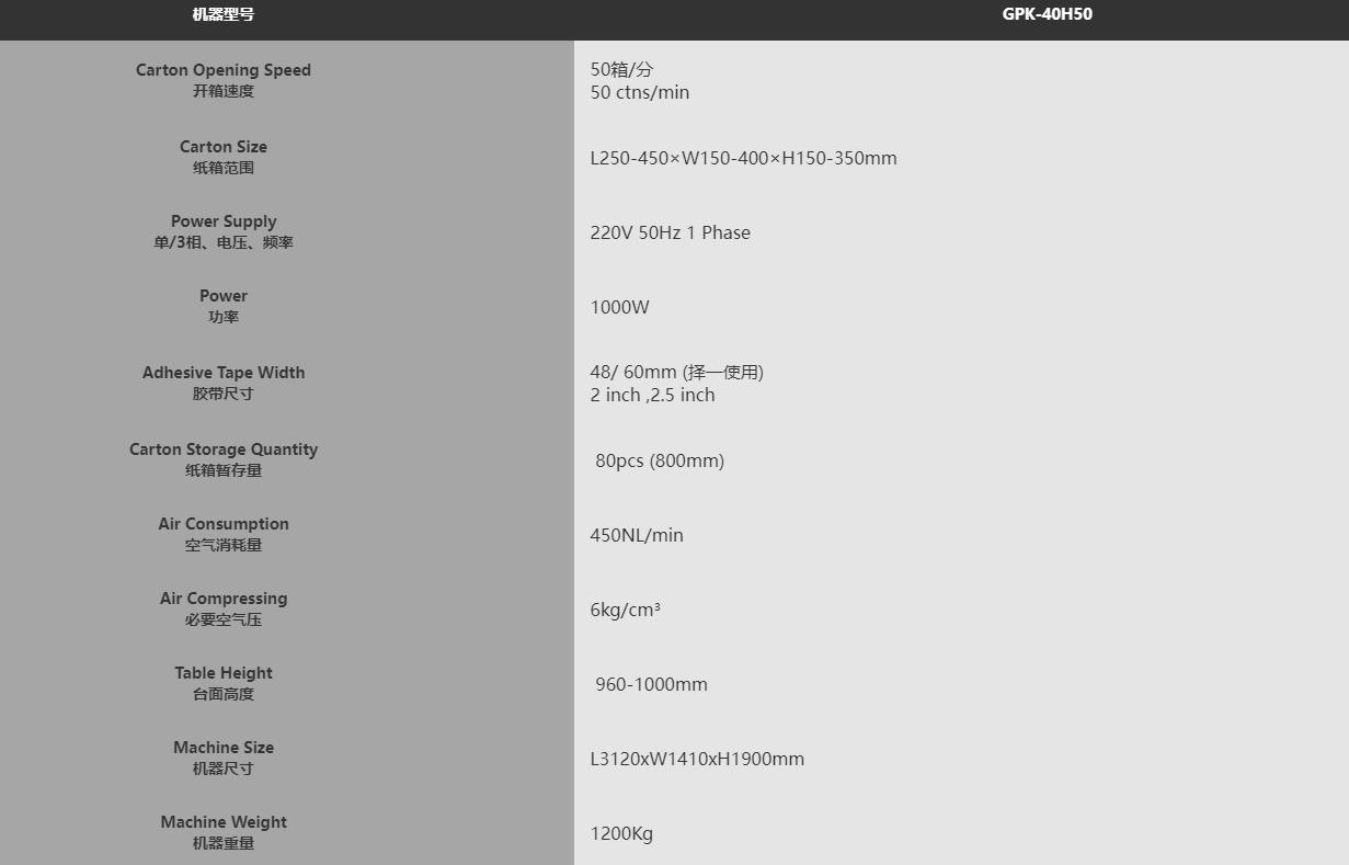 GPK-40H50高速開箱機(圖2) GPK-40H50高速開箱機(圖2)